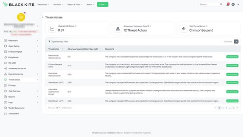 Adversary Susceptibility Index (ASI) UI
