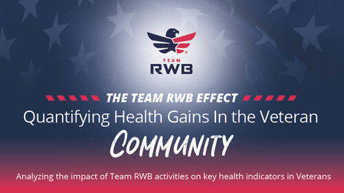 New research demonstrates tangible improvements in physical and mental health for veterans participating in Team RWB programs.