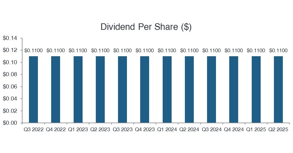 Tetragon Financial Group Limited Announcement of Dividend Tetragon Financial Group Limited Announcement of Dividend