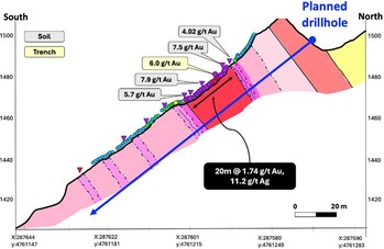 Figure 3 - Providencia planned drillhole in Trench 3 area Figure 3 - Providencia planned drillhole in Trench 3 area