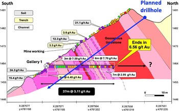 Figure 2 - Providencia planned drillhole in the Gallery 1 area east of the historical mine workings (drillhole in-progress) Figure 2 - Providencia planned drillhole in the Gallery 1 area east of the historical mine workings (drillhole in-progress)