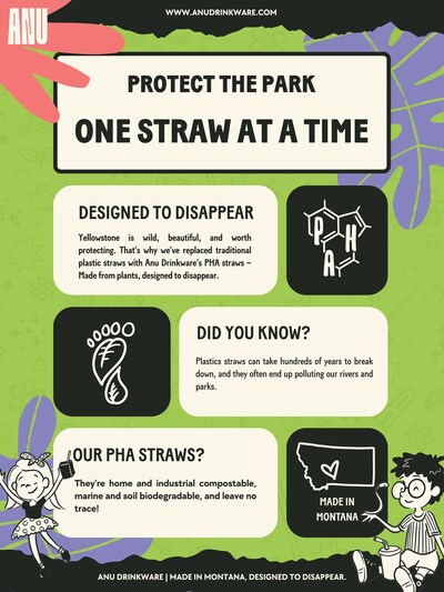"Protect the parks, one straw at a time. Our compostable PHA straws are made in Montana to break down naturally, not stick around for hundreds of years. Join us in keeping Yellowstone wild and plastic-free."