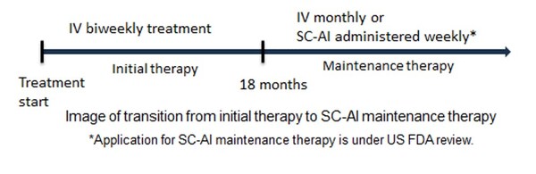 Eisai-Inc--SC-AI-therapy