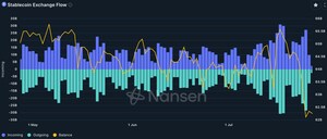 Bybit先機資金報告：穩定幣儲備下降，先機資金湧入ETH、SOL及RWA概念山寨幣