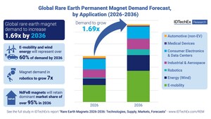 New IDTechEx Report Finds 2025 to be a Defining Year for the Rare Earth Magnet Market
