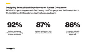 New Survey from ChangeUp Reveals What Beauty Shoppers Actually Want from Stores