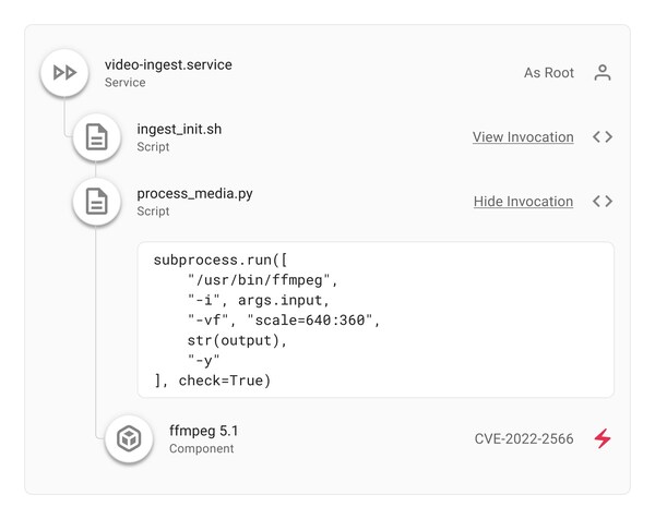 Unable to view the image, Please provide a valid URL.