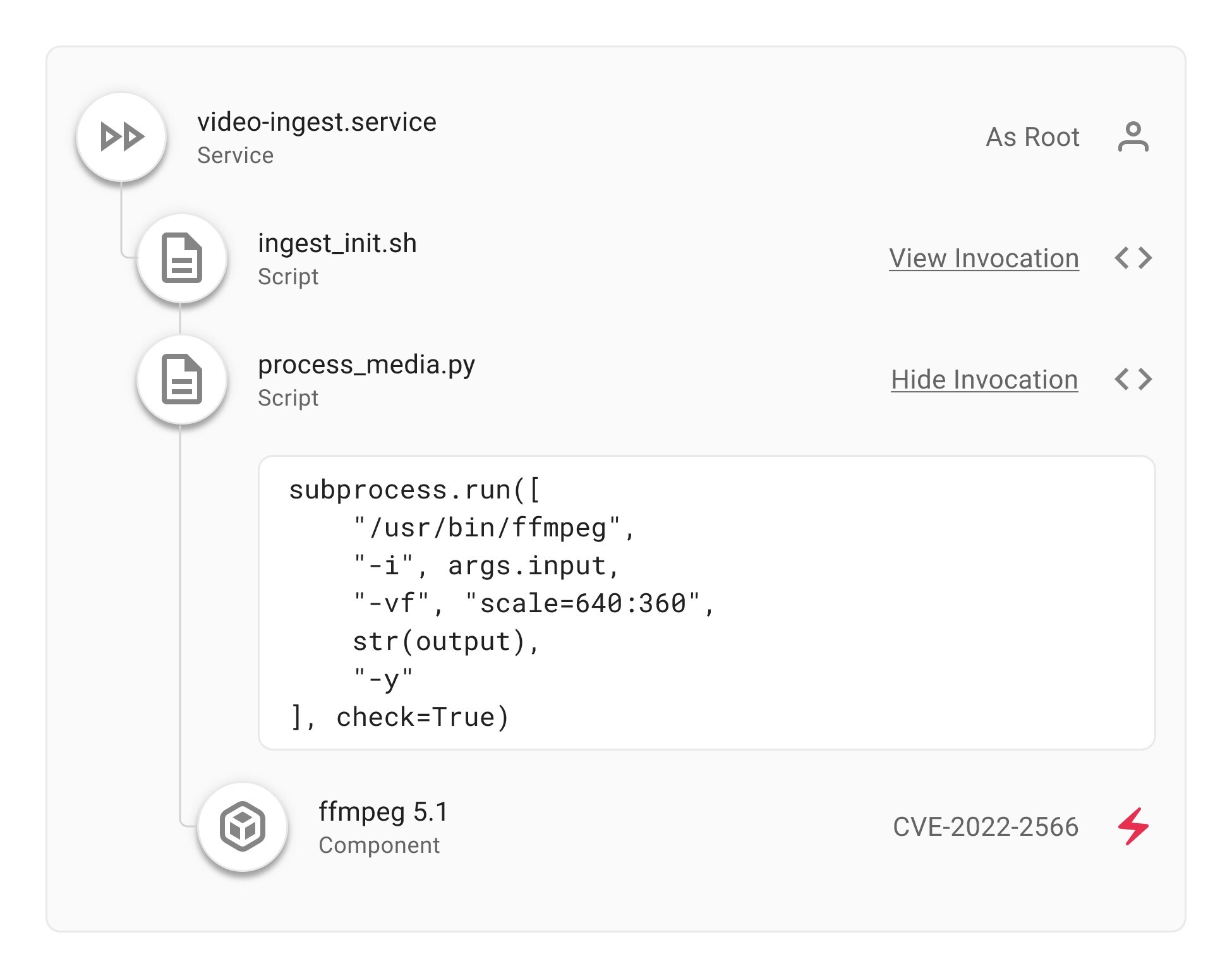 Unable to view the image, Please provide a valid URL.
