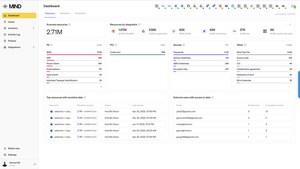 MIND Launches the First Autonomous DLP Platform, Delivering Simplified Data Protection Across the Enterprise