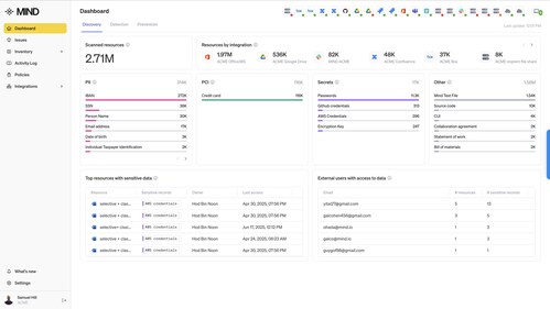 MIND Dashboard MIND Dashboard