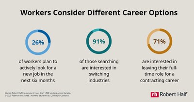 Workers consider different career options (CNW Group/Robert Half Canada Inc.)