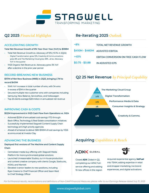 Stagwell Q2 2025 Financial Highlights Stagwell Q2 2025 Financial Highlights