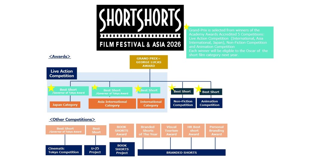 Call for Entries for Short Shorts Film Festival & Asia 2026 Opens Worldwide from Friday, August 1