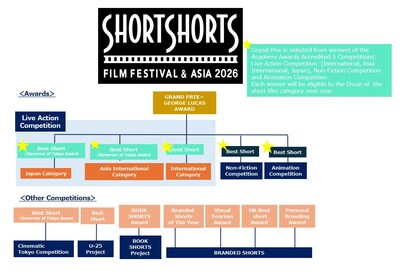 Competitions which starts accepting submissions for SSFF & ASIA 2026 Competitions which starts accepting submissions for SSFF & ASIA 2026