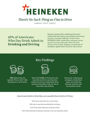 HEINEKEN USA Redefines Day Drinking Norms: Makes Designated Drivers the Main Character