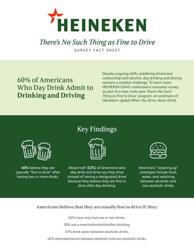 Source: HEINEKEN USA