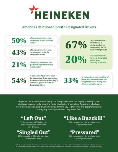 Source: HEINEKEN USA