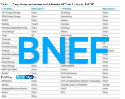 PotisEdge BNEF Tier 1 List