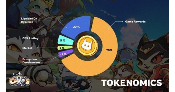 DeFi Cattos Unveils the Core Engine Powering Sustainable Web3 Gaming on Aptos