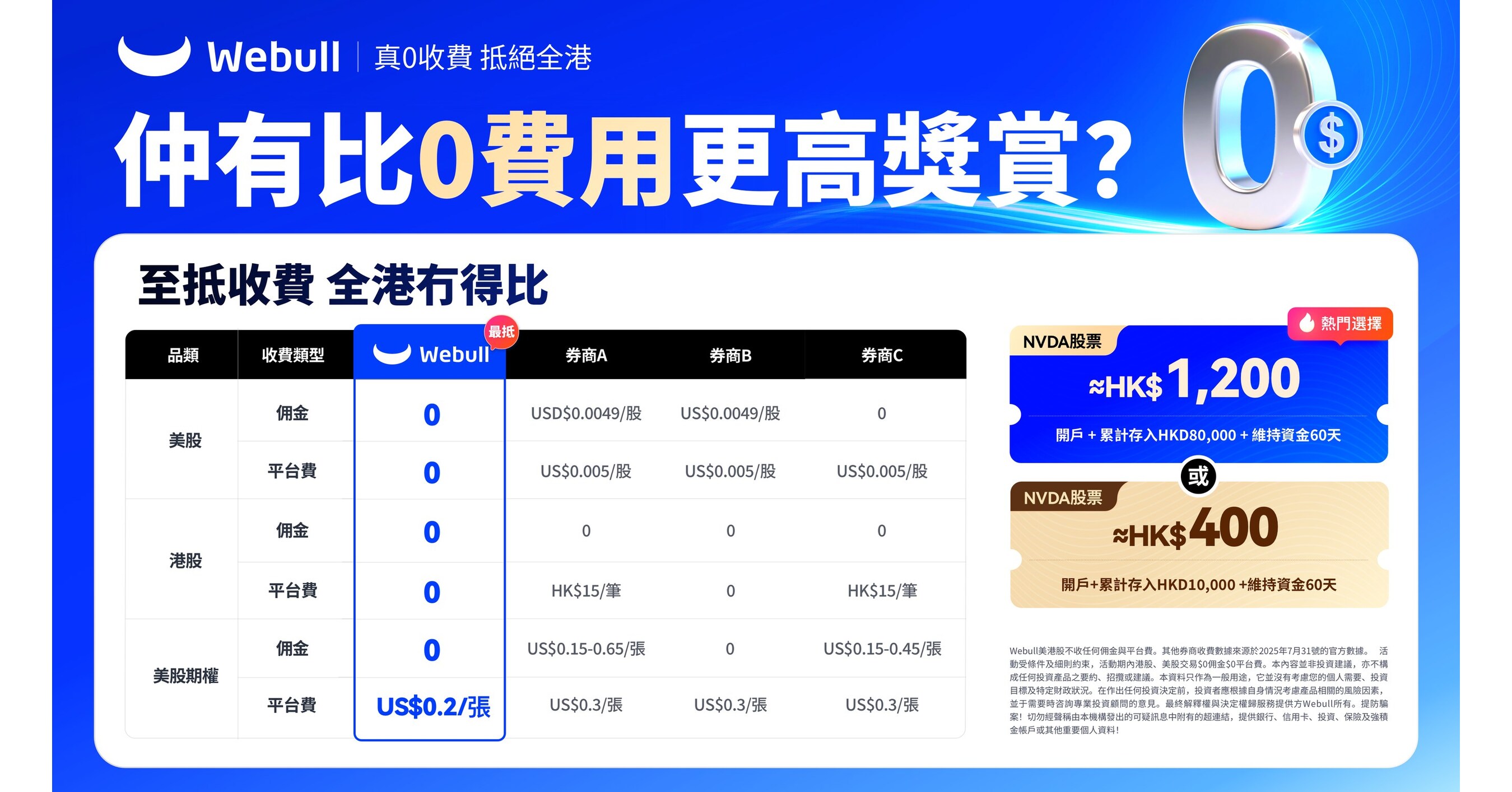 Webull HK強勢推出「真0收費」 劍指市場龍頭地位