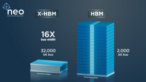 NEO Semiconductor Introduces World's First Extreme High Bandwidth Memory (X-HBM) Architecture for AI Chips