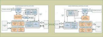 Schéma fonctionnel de l'IP SWI3S.