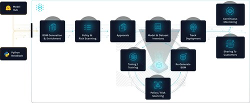 Manifest AI Risk Workflow Manifest AI Risk Workflow