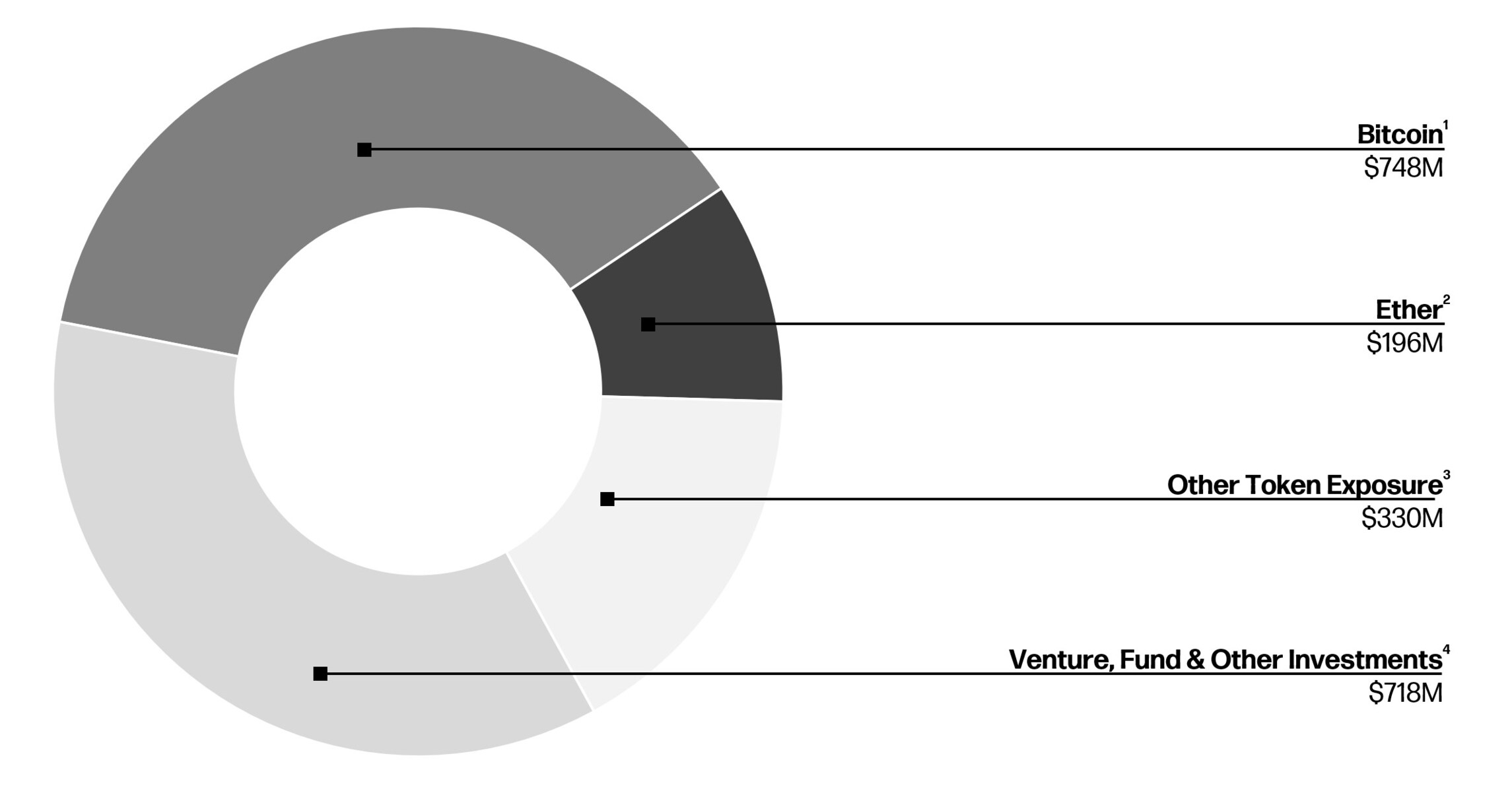 Galaxy Announces Second Quarter 2025 Financial Results