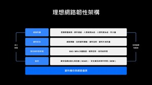 企業該如何建置完整資料保護基礎架構？