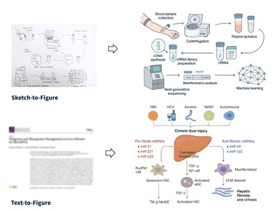 Examples of FigureLabs' core features Examples of FigureLabs' core features