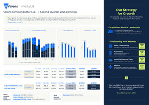Valens Semiconductor Reports Second Quarter 2025 Results