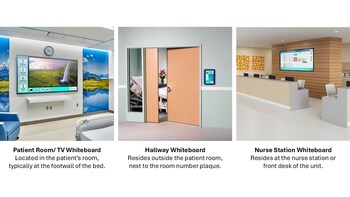 Smart Boards in the Patient Room, Hallway, and Nurse Station
