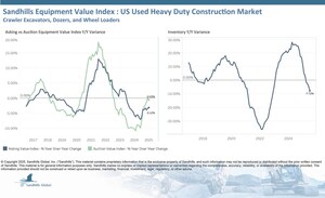 Used Equipment Inventory Decreases Toward Typical Levels During Summer Machinery Market Lull