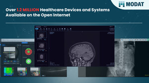 1.2 Million Healthcare Devices and Systems Found Exposed Online - Patient Records at Risk of Exposure, Latest Research from Modat