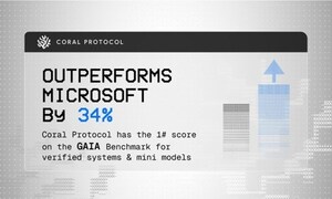 Coral Protocol Outperforms Microsoft by 34% With Top GAIA Benchmark for AI Mini-Model