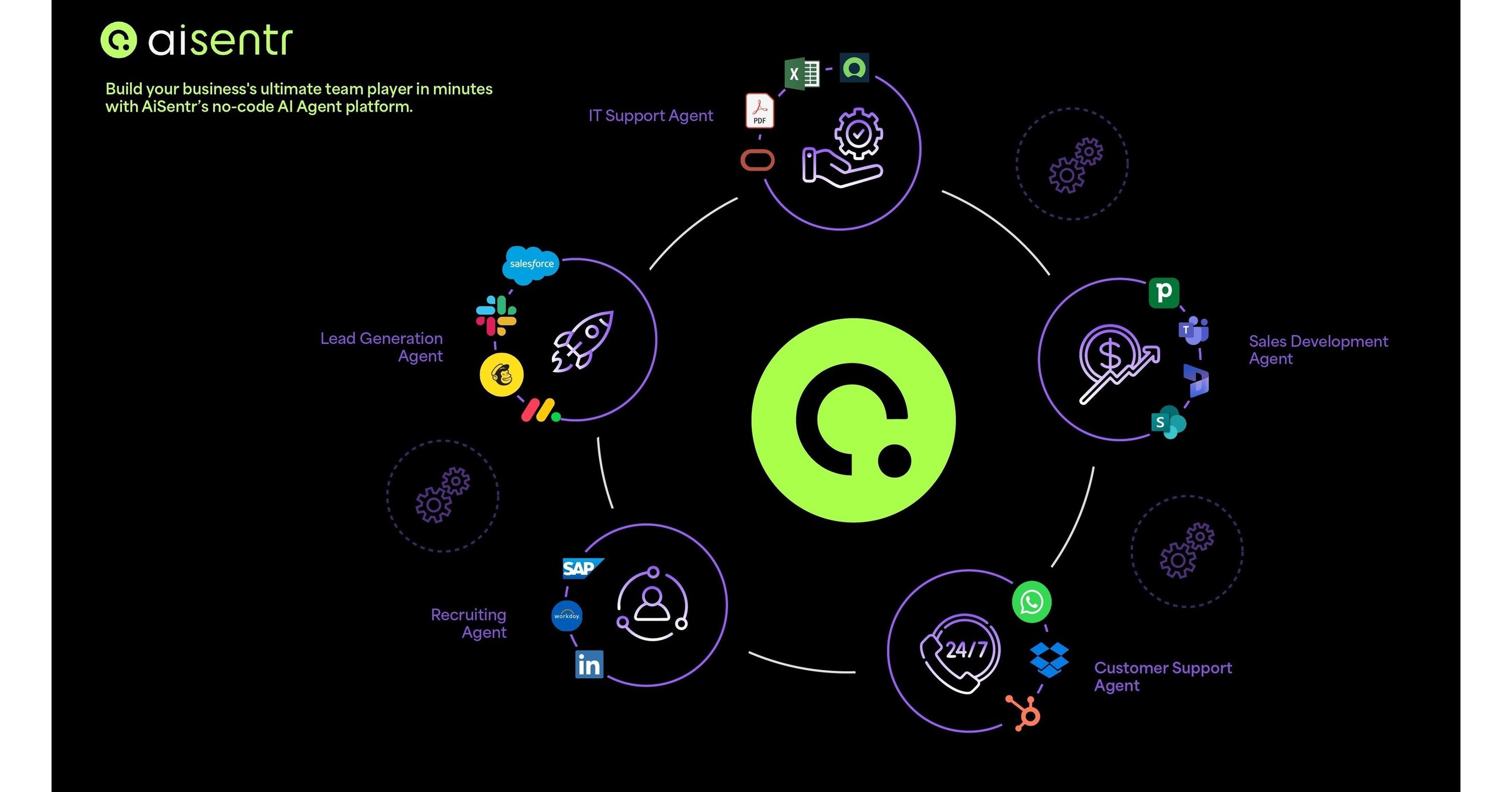 AiSentr Partners with 5I Ventures to Scale No-Code AI Across Everyday Business Platforms AiSentr Partners with 5I Ventures to Scale No-Code AI Across Everyday Business Platforms
