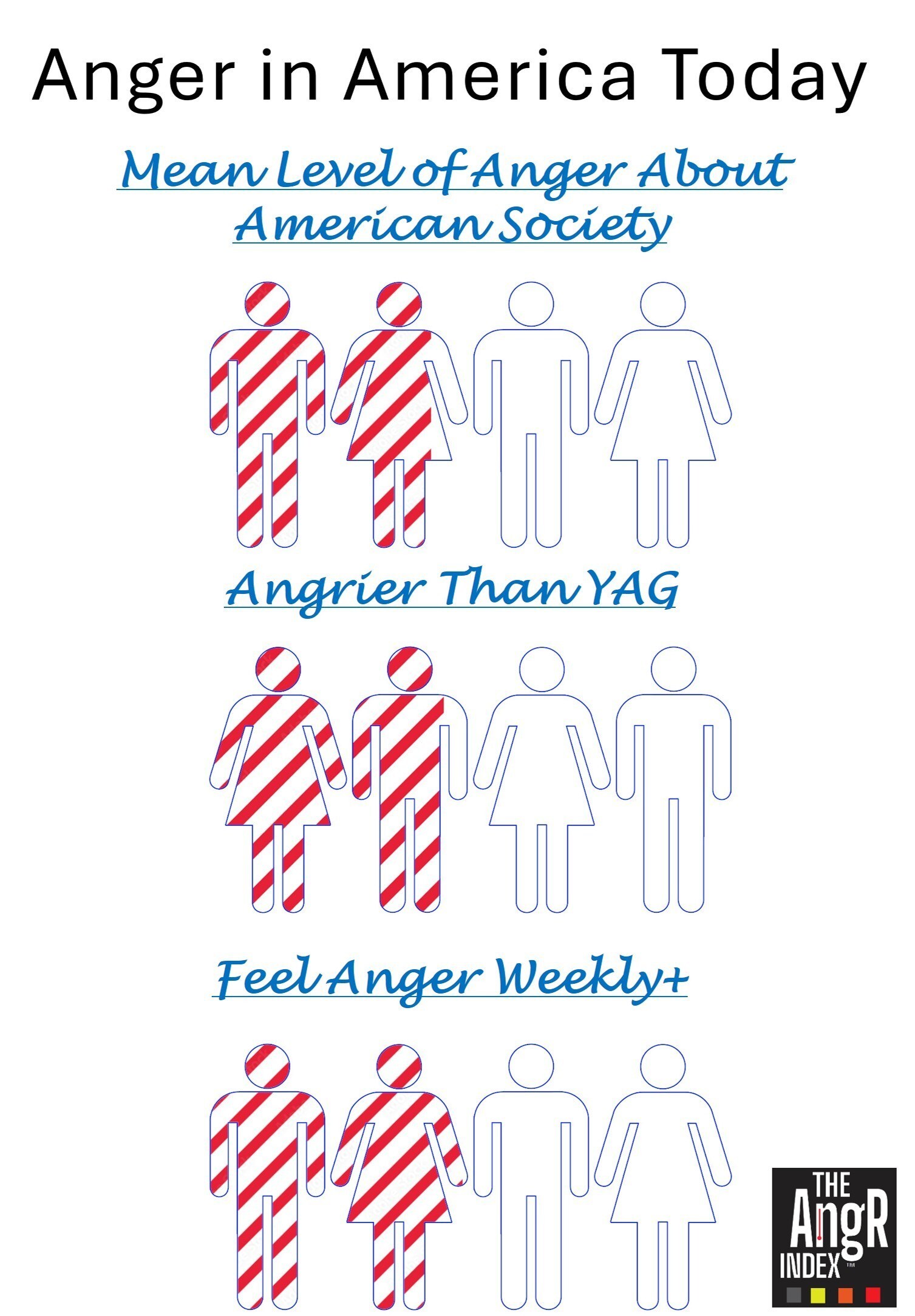 Think Older, Rural, Red-State Voters are the Nation's Angriest? Think Again, according to fusionQUANTS!