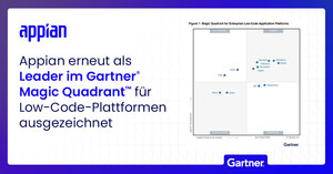 Appian erneut als Leader im Gartner® Magic Quadrant™ für Low-Code-Plattformen ausgezeichnet