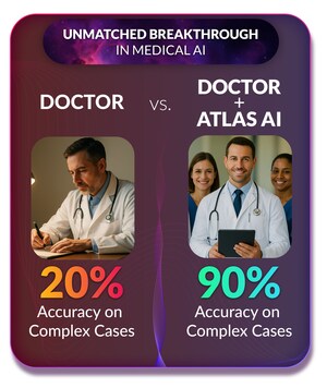 The Dawn of Medical Superintelligence: ATLAS AI