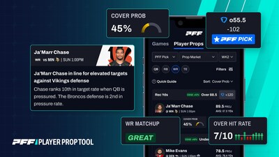 Most betting tools show you the odds - PFF shows you the odds of winning.