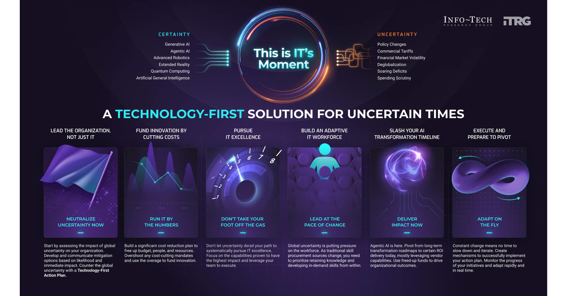 Manufacturers Urged to Act With Technology-First Plans as Disruption Intensifies, Says Info-Tech Research Group in New Report