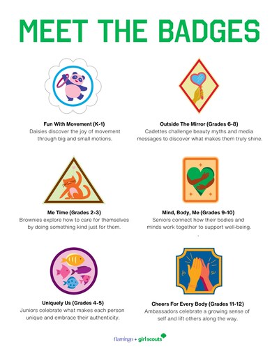 Today, Girl Scouts of the USA (GSUSA), in partnership with women’s personal care brand, Flamingo, is launching a new Body Appreciation Program, which is designed to help girls appreciate their bodies for what they can do, rather than how they look. The program draws on new research from GSUSA, which highlights the significant impact of body image pressures on girls.