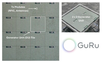 GuRu Wireless’ 24GHz Generator Unit (GU) demonstrating a modular, tiled architecture. The scalable design enables precise, mission-specific RF power delivery.