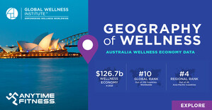 THE GLOBAL WELLNESS INSTITUTE REVEALS FIRST REPORT ON AUSTRALIA'S WELLNESS ECONOMY