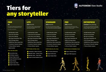 New pricing tiers make Autodesk Flow Studio accessible to storytellers at every stage.