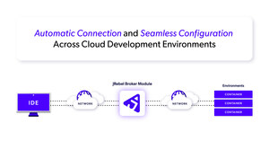 Perforce JRebel Enterprise Eliminates Redeploys in Cloud Dev Environments