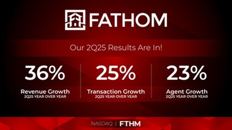 Q2 Results Summary Q2 Results Summary