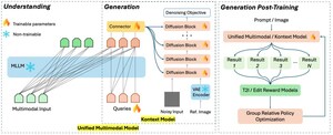 Skywork UniPic 2.0 Goes Open-Source: A Leap Forward in Unified Multimodal AI