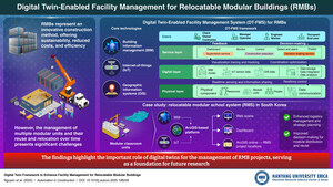 Hanyang University Researchers Develop Digital Twin Framework to Enhance Sustainability and Efficiency of Modular Buildings