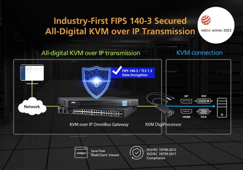 ATEN DigiKVM™ Sets the Pace with FIPS 140-3 Compliance for Mission-Critical Security.